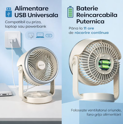 Ventilator rotund