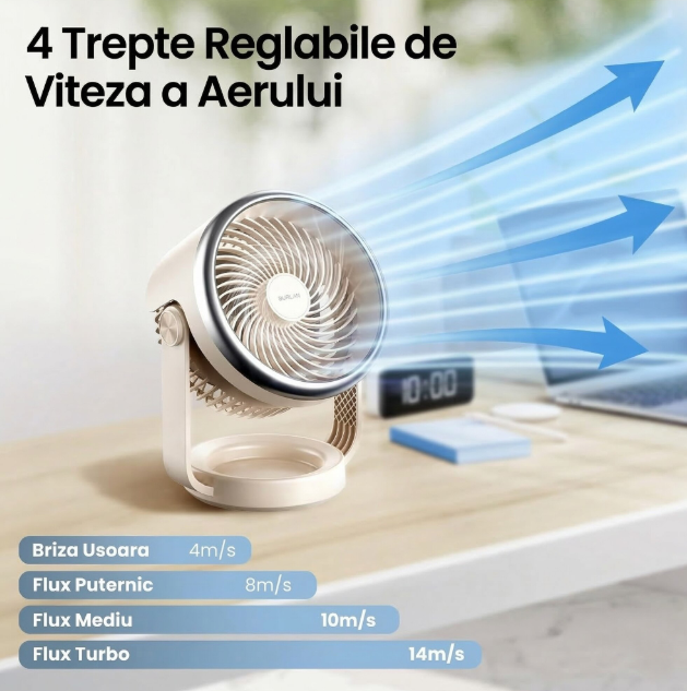 Ventilator rotund