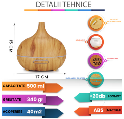 Difuzor de uleiuri esentiale 0734896598449