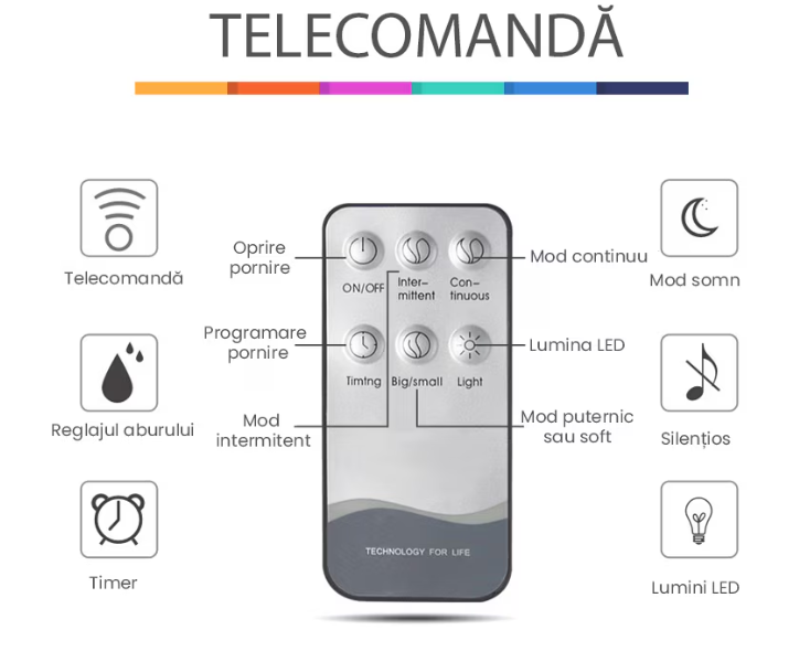 Difuzor de uleiuri esentiale 0734896598449