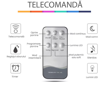 Difuzor de uleiuri esentiale 0734896598449