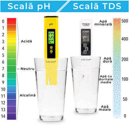 Tester apa digital (TT)